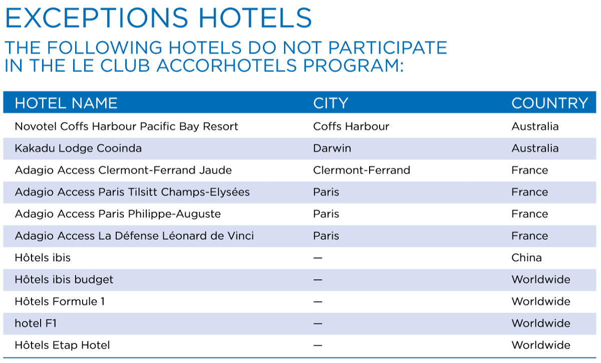 Le Club Accorhotels Non-participating Brands & Hotels