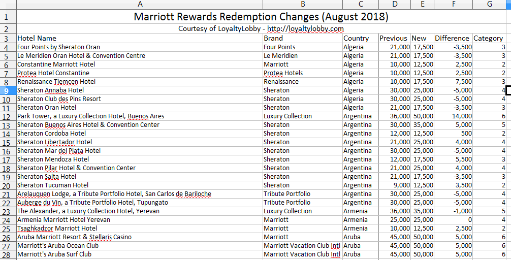 Marriott Spreadsheet